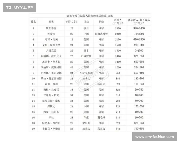 如何科学分析全球运动员身价排名及其影响因素
